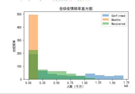 Python疫情数据可视化分析怎么实现