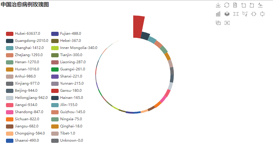 Python疫情数据可视化分析怎么实现