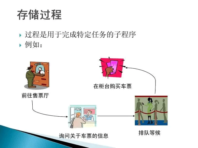 MySQL存储过程输入参数,输出参数和输入输出参数是什么