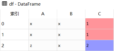 Python Pandas中DataFrame.drop_duplicates()怎么删除重复值