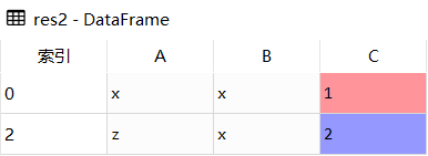 Python Pandas中DataFrame.drop_duplicates()怎么删除重复值