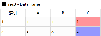 Python Pandas中DataFrame.drop_duplicates()怎么删除重复值