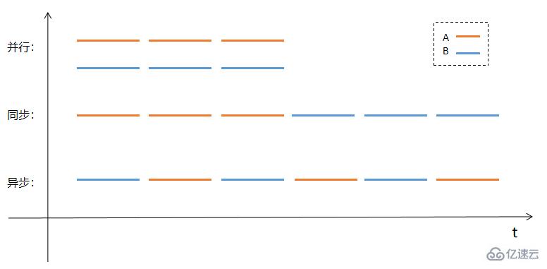 JavaScript中异步与回调的基本概念是什么