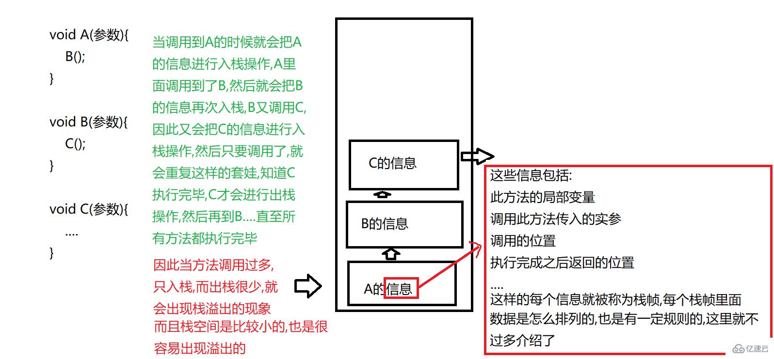 Java之JVM的知识点有哪些