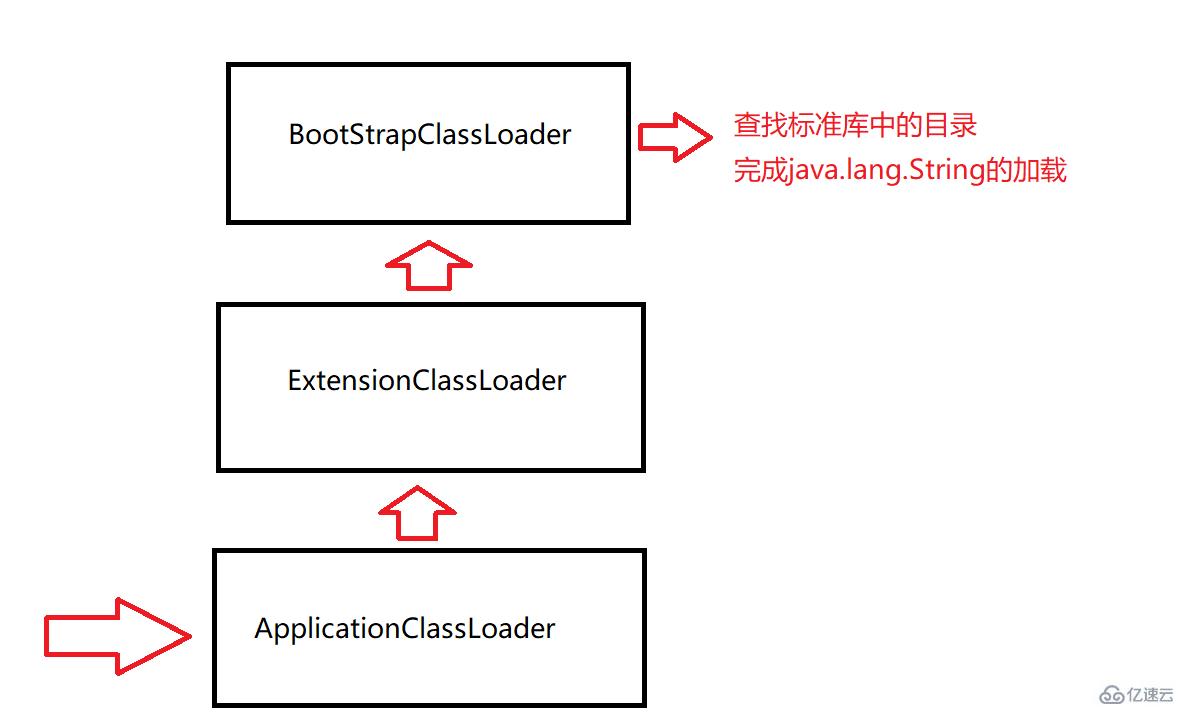 Java之JVM的知识点有哪些