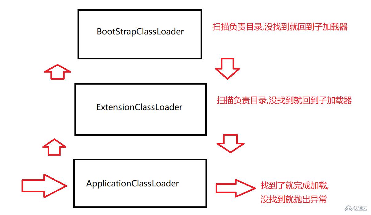 Java之JVM的知識(shí)點(diǎn)有哪些