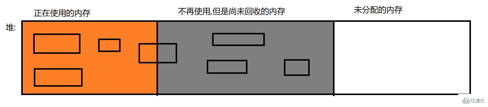 Java之JVM的知识点有哪些