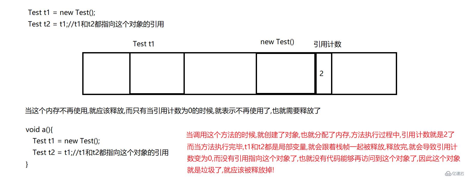 Java之JVM的知识点有哪些