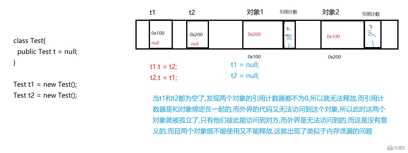 Java之JVM的知識(shí)點(diǎn)有哪些