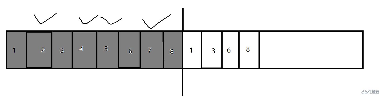 Java之JVM的知識(shí)點(diǎn)有哪些