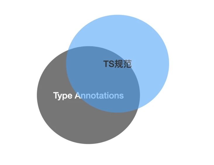 原生JS以后也支持类型注解的意义是什么