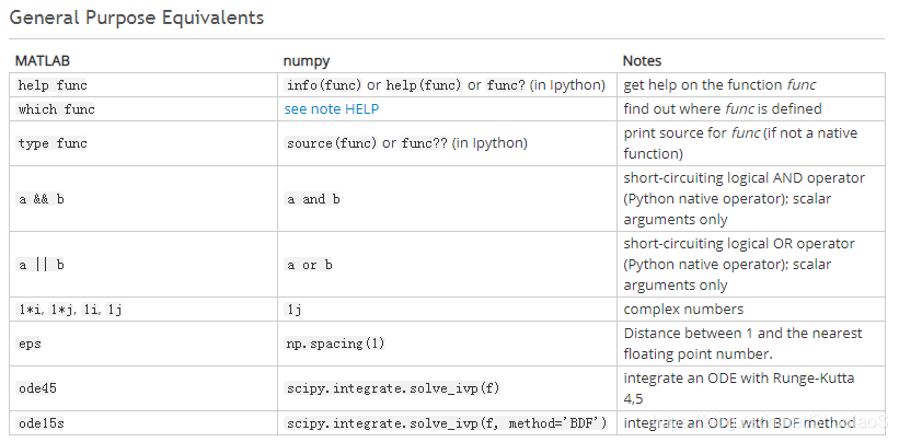 Python下的Matlab函数对应关系是什么