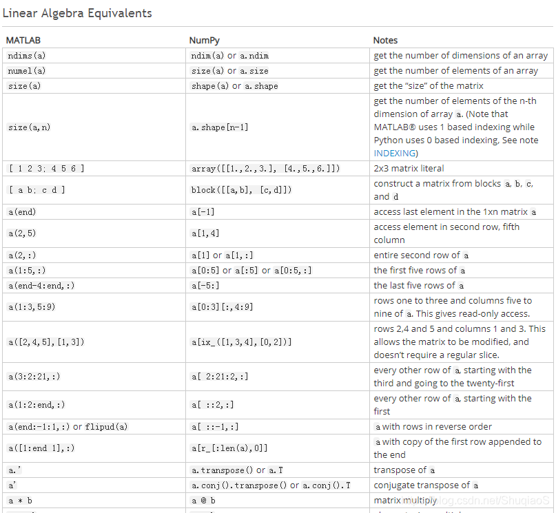 Python下的Matlab函数对应关系是什么