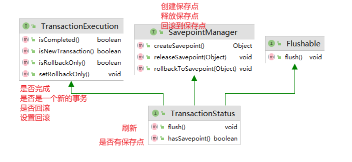 Spring中怎么管理事务