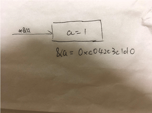 Go语言指针怎么使用