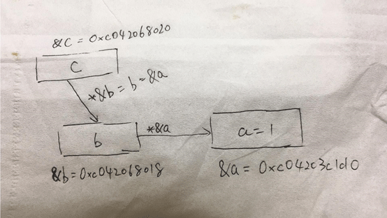 Go语言指针怎么使用