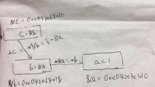 Go语言指针怎么使用