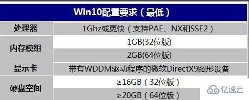 win10明顯變卡問題怎么解決