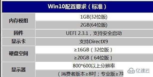 win10明顯變卡問題怎么解決