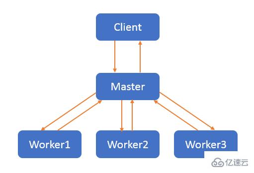 Node.js中的进程和线程是什么