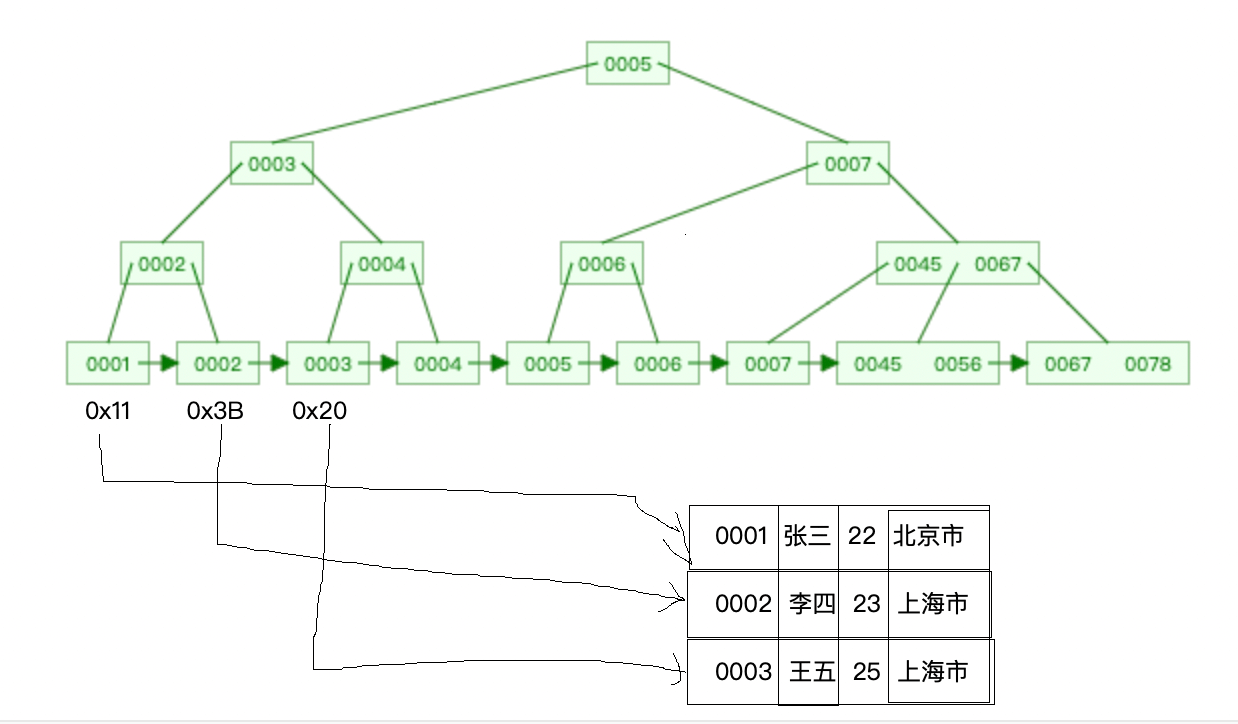 MySQL细数发生索引失效的情况实例分析