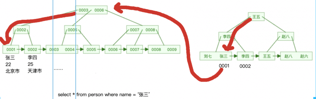 MySQL细数发生索引失效的情况实例分析