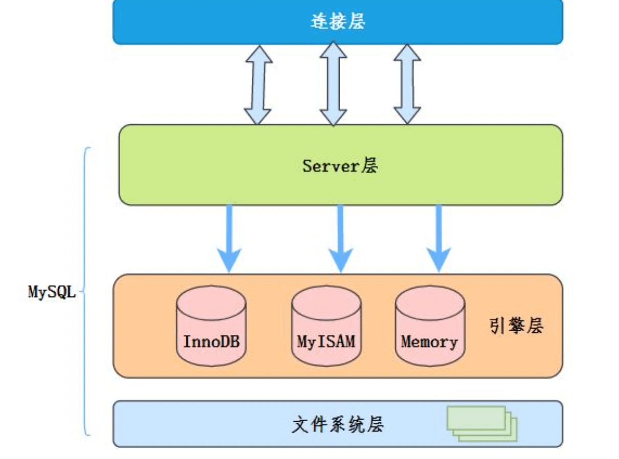 MySQL细数发生索引失效的情况实例分析