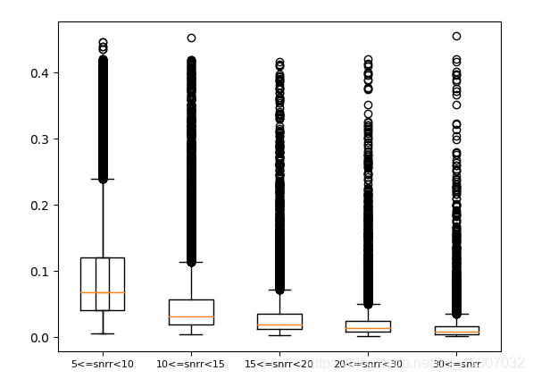 Python Matplotlib绘制箱线图boxplot()函数怎么使用  matplotlib 第3张