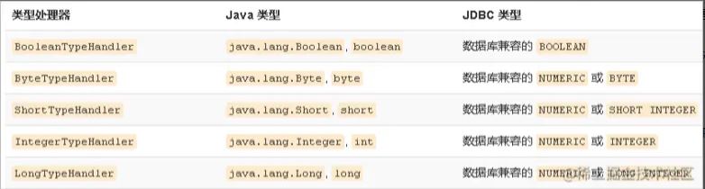 MyBatis的Dao层怎么实现和配置文件