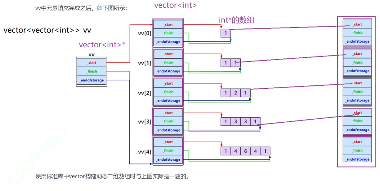 C++模拟实现vector的方法