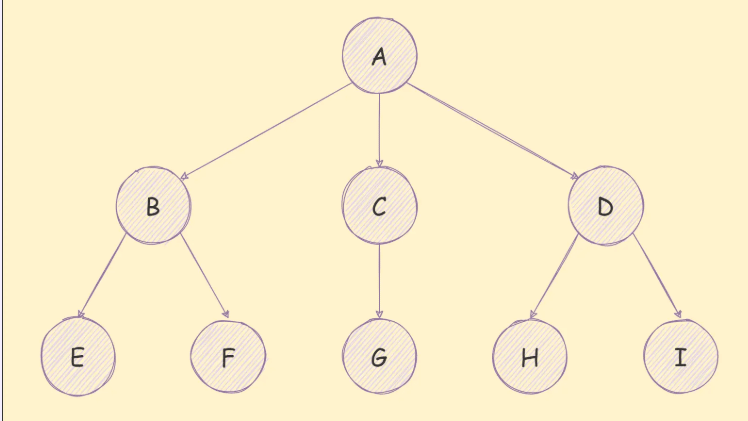 JavaScript树结构深度优先算法实例分析
