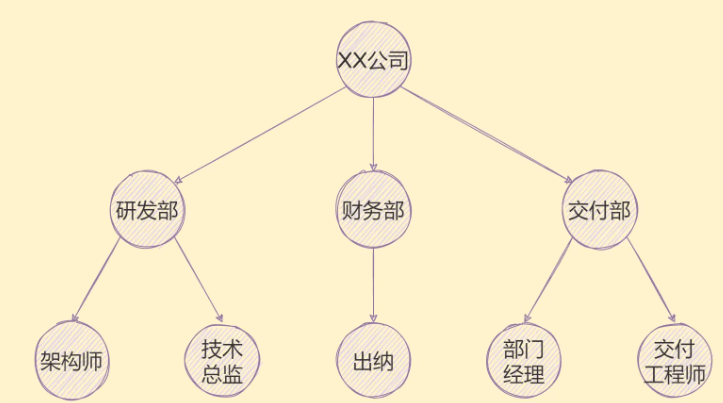 JavaScript树结构深度优先算法实例分析