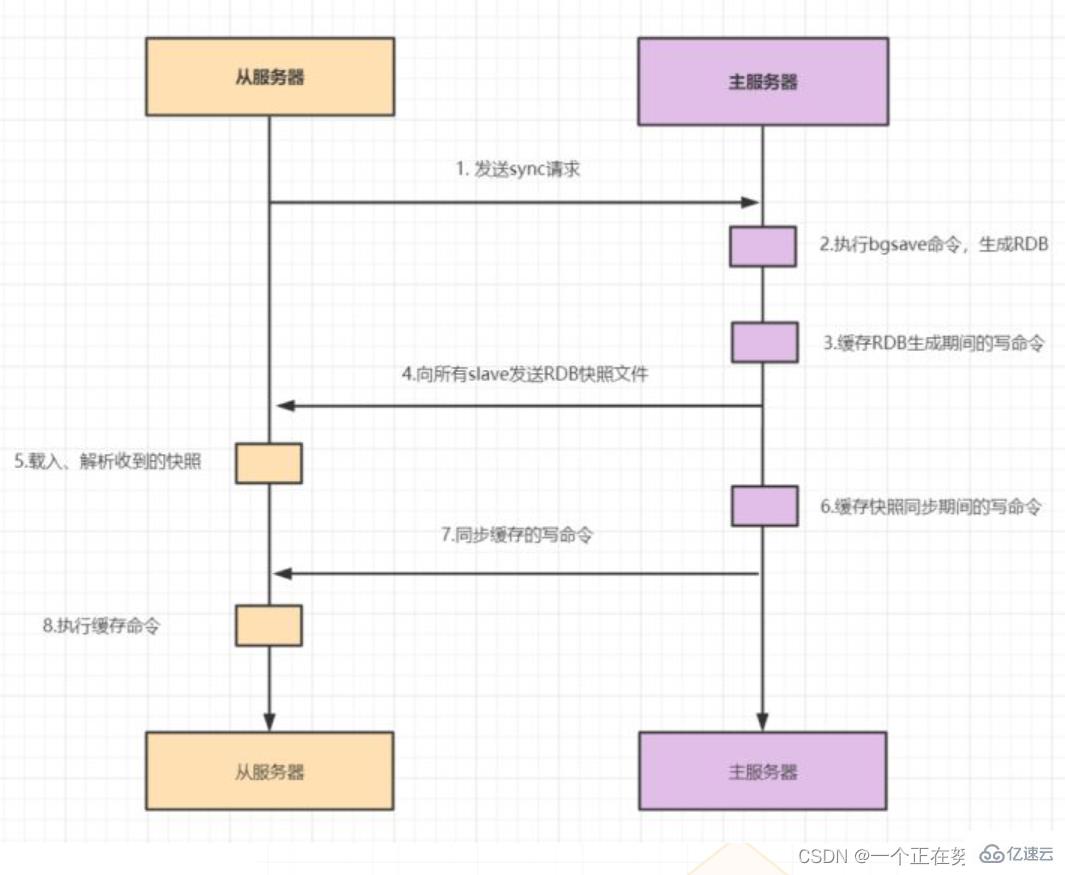 Redis集群与扩展知识点分析