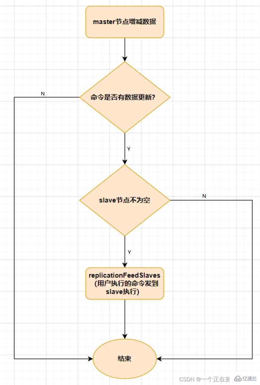 Redis集群与扩展知识点分析  redis 第3张