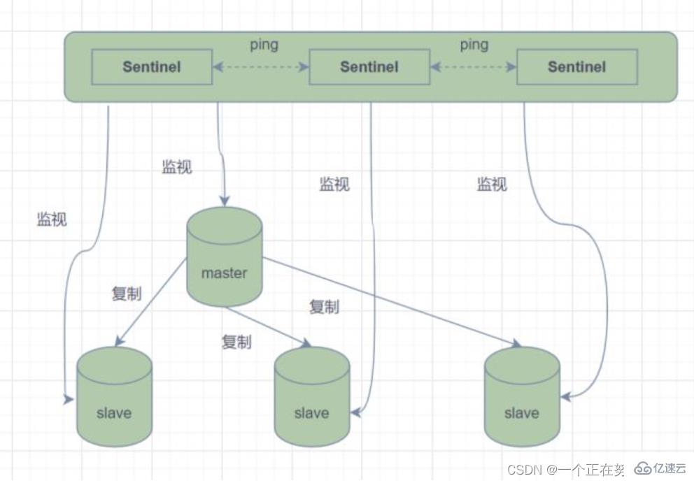 Redis集群与扩展知识点分析  redis 第4张