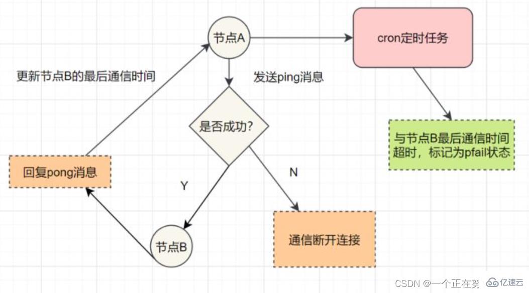 Redis集群与扩展知识点分析  redis 第5张