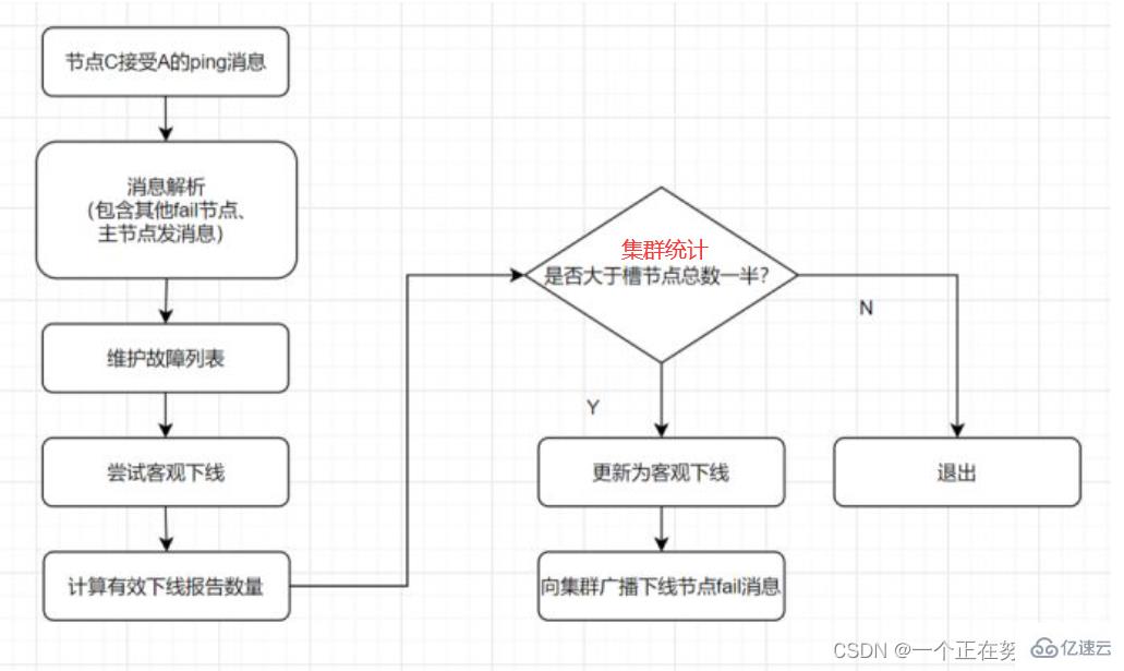 Redis集群与扩展知识点分析