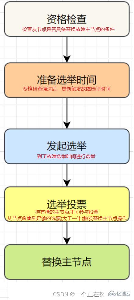 Redis集群与扩展知识点分析  redis 第7张