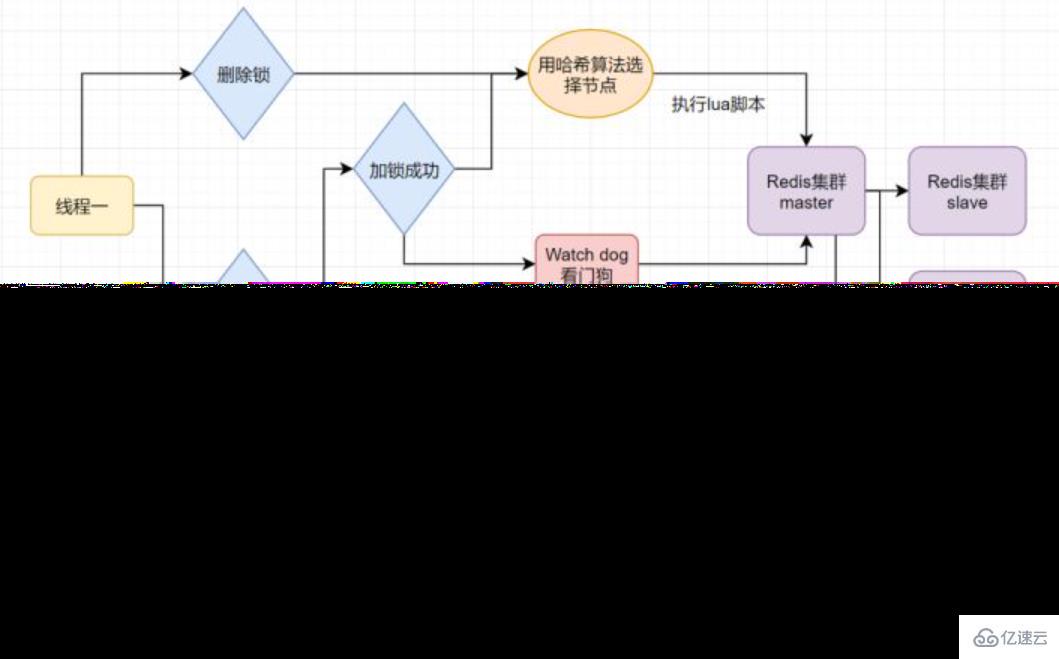 Redis集群与扩展知识点分析  redis 第8张