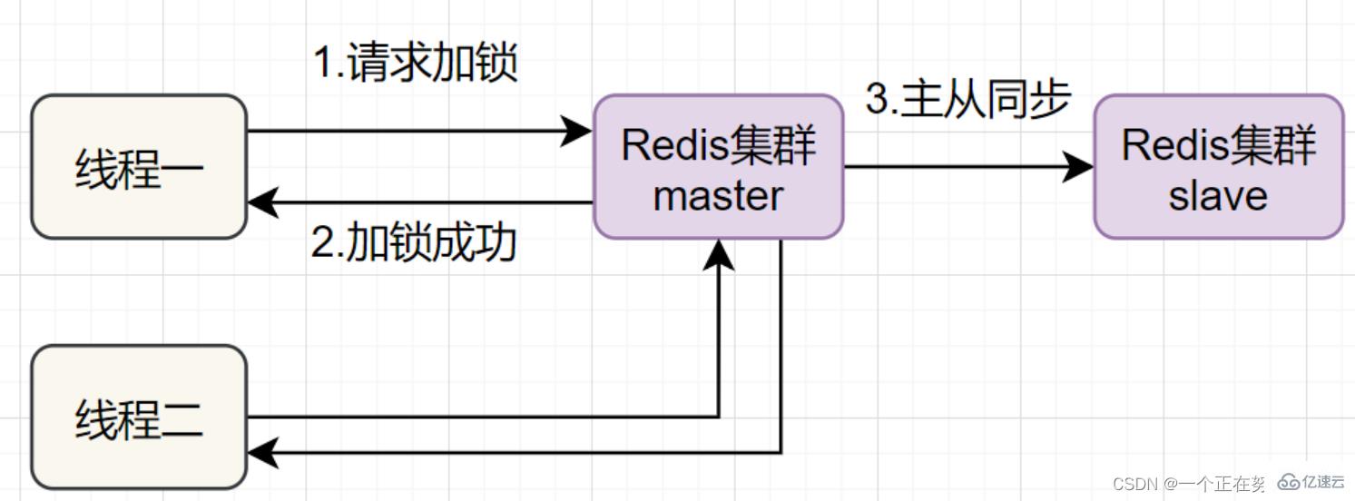 Redis集群与扩展知识点分析  redis 第9张