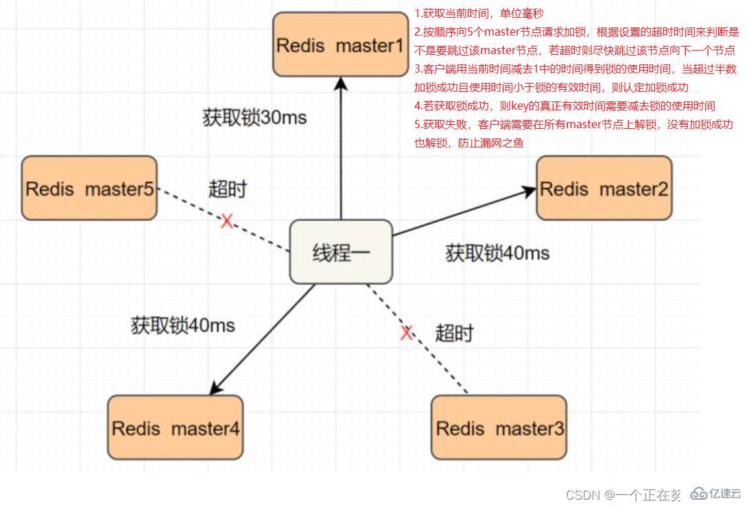 Redis集群与扩展知识点分析  redis 第10张