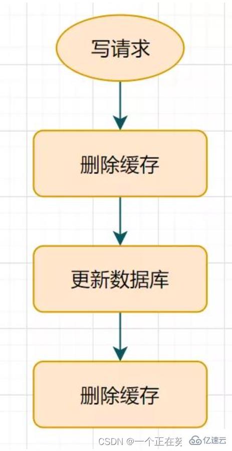 Redis集群与扩展知识点分析  redis 第11张