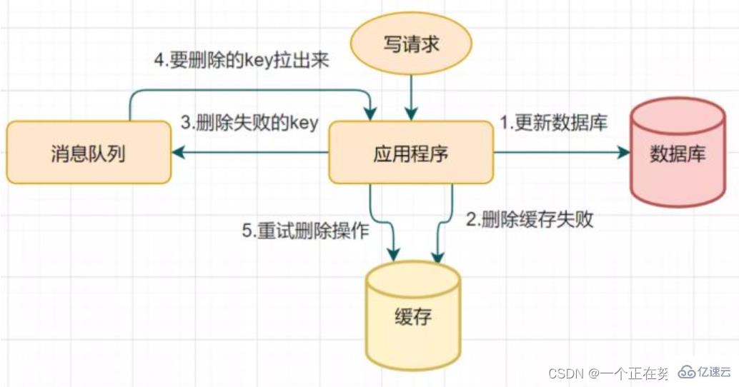 Redis集群与扩展知识点分析  redis 第12张