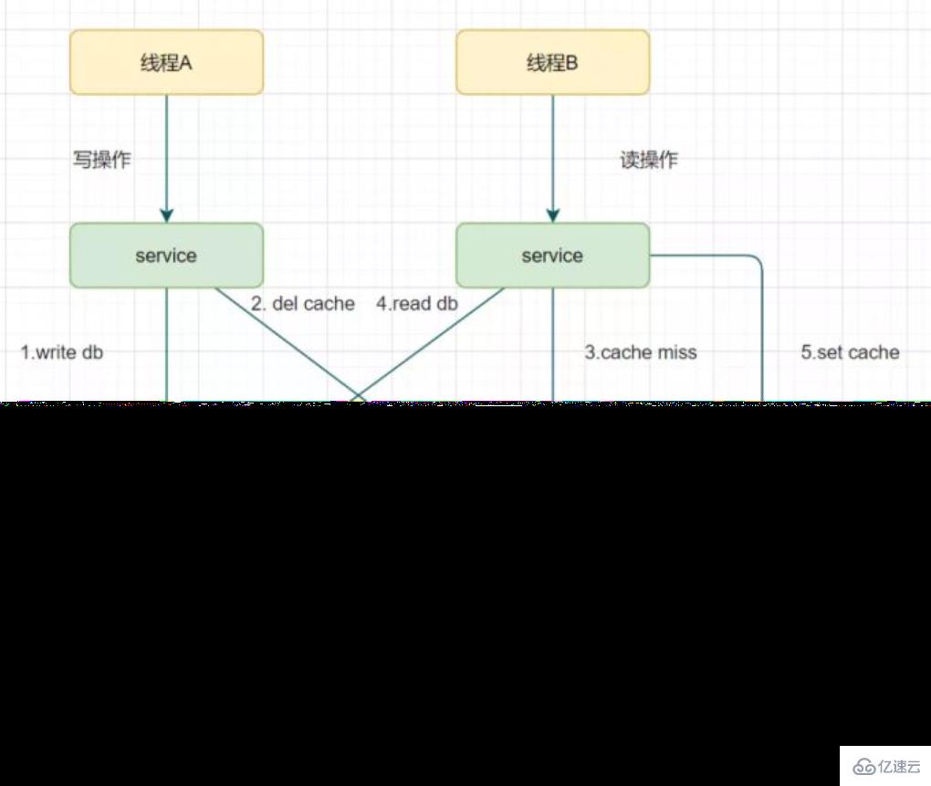 Redis集群与扩展知识点分析  redis 第13张