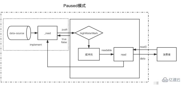 node中的stream有哪些类型