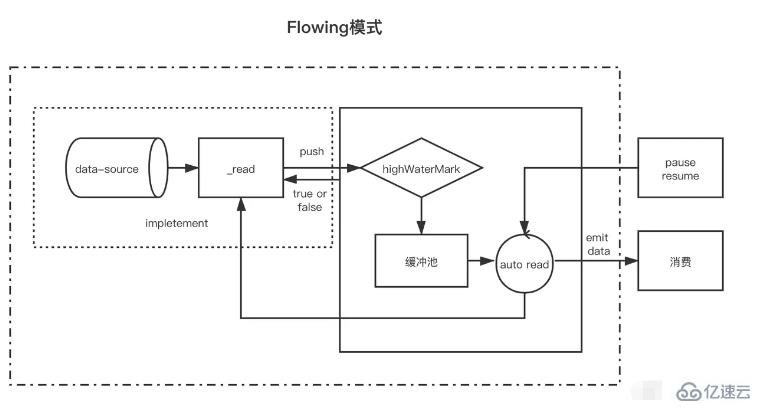 node中的stream有哪些类型