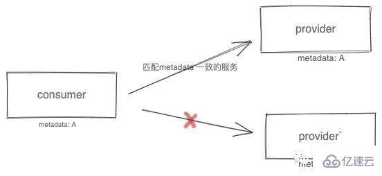 SpringCloud Tencent解决的方法