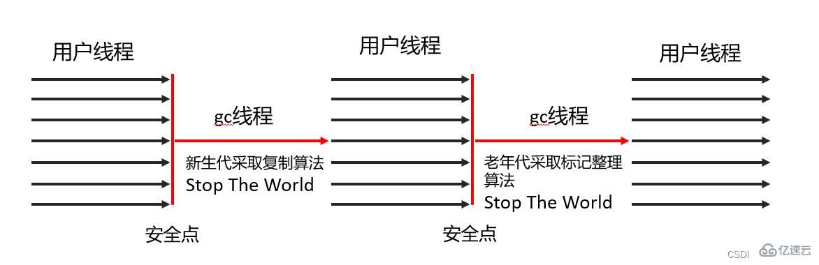 JVM垃圾回收器是什么