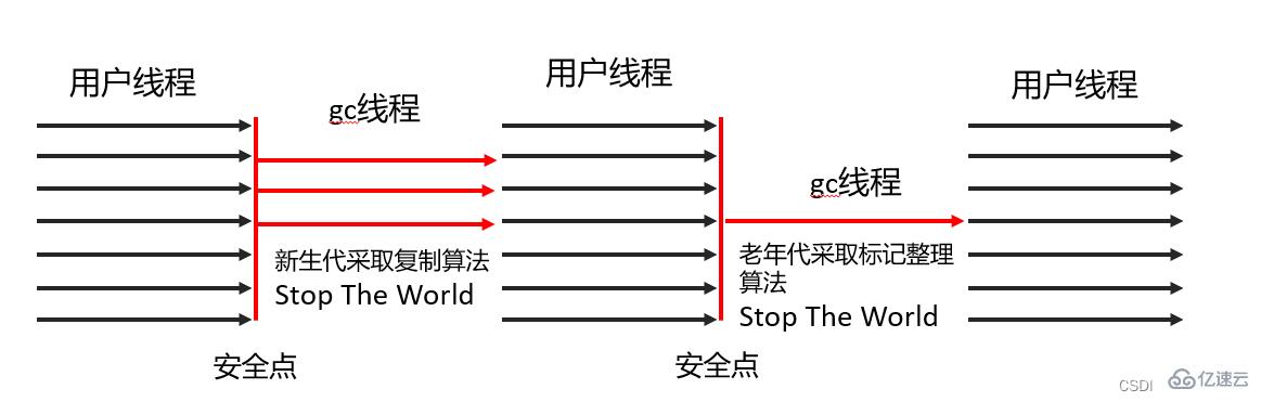 JVM垃圾回收器是什么