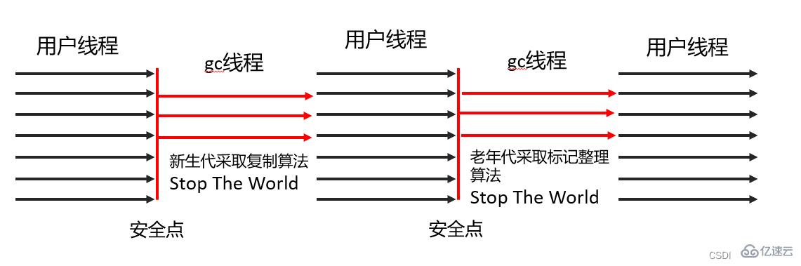 JVM垃圾回收器是什么